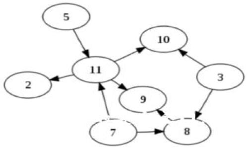 TokenIM 2.0：开启您数字资产的安全之门，未来身份钱包的创新之选