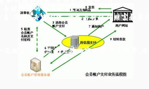 `tokenim2.0`是一个相对较新的概念，主要涉及区块链和加密货币的领域。在对其含义进行解释之前，我们可以先从“token”和“2.0”这两个部分的意义入手。

什么是Token？
在区块链领域，“Token”指的是一种数字资产，通常建立在现有的区块链平台上，像以太坊。Tokens可以代表多种资产，既包括现实世界的资产（如房地产、股票等），也可以是虚拟资产（如游戏道具）。Token的使用在ICO（首次代币发行）和DeFi（去中心化金融）等不同场景中非常广泛。

2.0的意义
数字化领域中的“2.0”通常代表升级版或迭代，显示出新技术或新方法的出现。它意味着比1.0版本更先进、更完善。将“2.0”与“token”结合，意味着这种新兴的Token将具备更高的功能性和创新性，可能在可用性、安全性以及智能合约等方面做出改进。

Tokenim2.0的横空出世
那么“tokenim2.0”具体指什么呢？它是一种为推动Token经济、提高用户体验而设计的新一代代币经济模型。在这个模型中，Token不再只是一个简单的支付工具，而是具备多种功能，例如参与治理、赚取收益、甚至作为信用评级的工具。

Tokenim2.0的独特卖点
Tokenim2.0的独特卖点在于其综合性的设计。以下是几个关键点：

ul
  listrong多元化功能：/strong与传统Token不同，Tokenim2.0允许用户在多种场景中使用，可能包括交易、投资、借贷等，让用户体验到更多的可能性。/li
  listrong提供更好的安全性：/strong在一个快速发展的技术环境中，安全性是至关重要的。Tokenim2.0采用了更先进的加密技术，以确保用户资产的安全。/li
  listrong治理权：/strongTokenim2.0持有者可以参与到项目发展和决策中，增强用户参与感和黏性。这种去中心化的治理结构能够使用户更有归属感。/li
  listrong与现实世界的连接：/strongTokenim2.0还可以将用户与现实世界的经济活动联结起来，创造出更多的应用场景，推动数字经济的发展。/li
/ul

Tokenim2.0背后的技术支撑
技术是支撑Tokenim2.0实现其目标的核心。下面介绍一些可能的技术支撑：

ul
  listrong智能合约：/strongTokenim2.0可能依赖于智能合约，这使得交易过程更加自动化，不再需要中介。智能合约能有效减少交易成本，提高交易效率。/li
  listrong多链支持：/strongTokenim2.0可能会支持多条区块链，使其更具灵活性，用户不仅限于一个平台的生态系统。/li
  listrong透明性和可追溯性：/strong所有交易记录都是不可篡改的，从而保护用户的权益，并建立用户对平台的信任感。/li
/ul

Tokenim2.0的革命性影响
Tokenim2.0不仅仅是一个产品，它可能会引发整个行业的变革。未来我们可能会看到：

ul
  listrong新经济体的构建：/strongTokenim2.0可以为各种新兴经济模式提供支持，像是共享经济、众包经济等。创造新的商业模式，带动经济增长。/li
  listrong促进全球范围内的合作：/strongTokenim2.0可能会成为连接不同国家和地区的桥梁，打破地理限制，促进全球经济的共同发展。/li
  listrong赋能个人用户：/strong通过Tokenim2.0，每个人都能够参与到更广泛的经济中，而不仅限于传统的金融体系。这种“去中心化”的参与将使得财富和资源的分配更加公平。/li
/ul

结语
综上所述，Tokenim2.0不仅仅是“token”的一个升级版本，它体现了一种全新的经济思维，是面对未来机遇和挑战的一次探索。无论您是正在观察加密货币世界，还是已经身处其中，Tokenim2.0都值得关注。未来的世界会是什么样子？也许Tokenim2.0会给我们带来新的答案。

Token,加密货币,区块链,数字资产/guanjianci
Tokenim2.0：区块链时代新一代数字资产的创新与价值解析