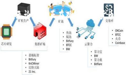 `tokenim2.0`是一个相对较新的概念，主要涉及区块链和加密货币的领域。在对其含义进行解释之前，我们可以先从“token”和“2.0”这两个部分的意义入手。

什么是Token？
在区块链领域，“Token”指的是一种数字资产，通常建立在现有的区块链平台上，像以太坊。Tokens可以代表多种资产，既包括现实世界的资产（如房地产、股票等），也可以是虚拟资产（如游戏道具）。Token的使用在ICO（首次代币发行）和DeFi（去中心化金融）等不同场景中非常广泛。

2.0的意义
数字化领域中的“2.0”通常代表升级版或迭代，显示出新技术或新方法的出现。它意味着比1.0版本更先进、更完善。将“2.0”与“token”结合，意味着这种新兴的Token将具备更高的功能性和创新性，可能在可用性、安全性以及智能合约等方面做出改进。

Tokenim2.0的横空出世
那么“tokenim2.0”具体指什么呢？它是一种为推动Token经济、提高用户体验而设计的新一代代币经济模型。在这个模型中，Token不再只是一个简单的支付工具，而是具备多种功能，例如参与治理、赚取收益、甚至作为信用评级的工具。

Tokenim2.0的独特卖点
Tokenim2.0的独特卖点在于其综合性的设计。以下是几个关键点：

ul
  listrong多元化功能：/strong与传统Token不同，Tokenim2.0允许用户在多种场景中使用，可能包括交易、投资、借贷等，让用户体验到更多的可能性。/li
  listrong提供更好的安全性：/strong在一个快速发展的技术环境中，安全性是至关重要的。Tokenim2.0采用了更先进的加密技术，以确保用户资产的安全。/li
  listrong治理权：/strongTokenim2.0持有者可以参与到项目发展和决策中，增强用户参与感和黏性。这种去中心化的治理结构能够使用户更有归属感。/li
  listrong与现实世界的连接：/strongTokenim2.0还可以将用户与现实世界的经济活动联结起来，创造出更多的应用场景，推动数字经济的发展。/li
/ul

Tokenim2.0背后的技术支撑
技术是支撑Tokenim2.0实现其目标的核心。下面介绍一些可能的技术支撑：

ul
  listrong智能合约：/strongTokenim2.0可能依赖于智能合约，这使得交易过程更加自动化，不再需要中介。智能合约能有效减少交易成本，提高交易效率。/li
  listrong多链支持：/strongTokenim2.0可能会支持多条区块链，使其更具灵活性，用户不仅限于一个平台的生态系统。/li
  listrong透明性和可追溯性：/strong所有交易记录都是不可篡改的，从而保护用户的权益，并建立用户对平台的信任感。/li
/ul

Tokenim2.0的革命性影响
Tokenim2.0不仅仅是一个产品，它可能会引发整个行业的变革。未来我们可能会看到：

ul
  listrong新经济体的构建：/strongTokenim2.0可以为各种新兴经济模式提供支持，像是共享经济、众包经济等。创造新的商业模式，带动经济增长。/li
  listrong促进全球范围内的合作：/strongTokenim2.0可能会成为连接不同国家和地区的桥梁，打破地理限制，促进全球经济的共同发展。/li
  listrong赋能个人用户：/strong通过Tokenim2.0，每个人都能够参与到更广泛的经济中，而不仅限于传统的金融体系。这种“去中心化”的参与将使得财富和资源的分配更加公平。/li
/ul

结语
综上所述，Tokenim2.0不仅仅是“token”的一个升级版本，它体现了一种全新的经济思维，是面对未来机遇和挑战的一次探索。无论您是正在观察加密货币世界，还是已经身处其中，Tokenim2.0都值得关注。未来的世界会是什么样子？也许Tokenim2.0会给我们带来新的答案。

Token,加密货币,区块链,数字资产/guanjianci
Tokenim2.0：区块链时代新一代数字资产的创新与价值解析