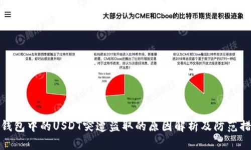 TP钱包中的USDT突遭盗取的原因解析及防范措施