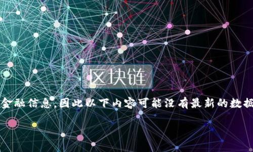 注意：由于我是一个AI助手，我无法访问互联网以获取最新的金融信息，因此以下内容可能没有最新的数据和实际情况，请务必在实际操作中进行进一步的研究和确认。

OPPO钱包借钱利息解析：借款利息是否合理？
