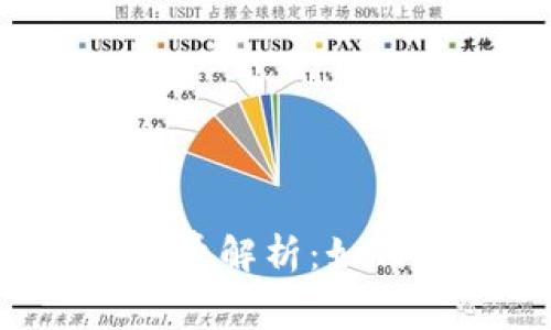 Tokenim USDT手续费解析：如何高效降低交易成本