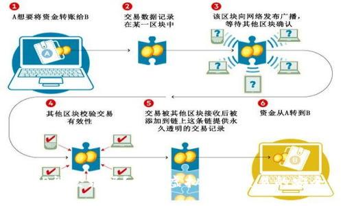 虚拟币换APP能登录吗？揭秘虚拟货币交易的安全与便捷性