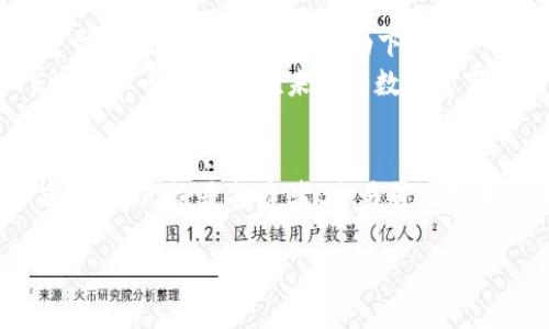   一文看懂PERP虚拟币：独特卖点与投资潜力深度解析 / 

 guanjianci PERP, 虚拟币, DeFi, 投资 /guanjianci 

什么是PERP虚拟币？
在这个虚拟货币不断演变的时代，PERP虚拟币已经成为了极具关注度的数字资产之一。它的全名为Perpetual Protocol，旨在提供去中心化的合约交易平台。PERP以其独特的设计理念和创新的技术解决方案，吸引了众多投资者和交易员的目光。PERP不仅适应了现代数字经济的发展趋势，更为用户提供了一个透明、安全、高效的交易环境。

PERP的独特卖点
PERP虚拟币的独特卖点在于其基于以太坊的去中心化永续合约交易。这类合约允许用户在没有到期时间的情况下进行交易，避免了传统合约中的时间限制和结算风险。这样一来，投资者可以更灵活地进行资产管理，抓住短期市场机会。结合高频交易的优势，PERP使得用户能够实时平衡投资风险，实现更高的收益预期。

技术背景与创新
PERP的技术基础与以太坊密切相关，利用了其强大的智能合约功能。通过采用自动做市商（AMM）机制，PERP可以高效地提供流动性，保障交易的顺畅。这种技术的应用提高了市场的流动性和价格的稳定性，同时也降低了用户的交易成本。 
此外，PERP还引入了基于链的治理机制，持有者可以参与平台的决策，包括引入新资产、调整手续费等。这种方式鼓励用户更积极地参与到生态系统的建设中，也增强了平台的去中心化特性。

PERP的市场应用与场景
随着去中心化金融（DeFi）的持续火爆，PERP虚拟币的市场应用场景也在不断扩大。它不仅适用于一般用户的资产交易，还可以作为流动性挖掘的工具。投资者可以通过质押PERP代币获取相应的奖励，这种机制有效地提升了用户的参与积极性。
此外，PERP还与多个主流平台合作，以实现更广泛的生态整合。通过与其它去中心化交易所（DEX）合作，PERP能够提供更丰富的交易对，使得用户拥有更多的选择空间。这种跨平台的合作，促进了数字资产的流动性，提升了整体市场的活跃度。

投资PERP的风险与机遇
尽管PERP虚拟币展现出令人瞩目的潜力，但投资者在进入市场时仍需保持警惕。数字资产市场波动性较大，短期内价格的大幅起伏时有发生。投资者需要对市场动向进行深入研究，同时要做好资金管理，避免因盲目跟风而造成损失。
另外，作为新兴的DeFi项目，PERP仍面临着技术风险和合规风险。虽然其团队具备丰富的行业经验，但在快速变化的市场环境下，技术和政策的层面都可能出现不可预见的变数。因此，投资者应时刻关注相关市场动态，加深理解，以做出符合自身风险承受能力的决策。

如何购买和交易PERP虚拟币
如果您决定投资PERP虚拟币，首先需要找到合适的交易平台。目前，多个加密货币交易所都提供PERP的交易服务，您可以选择自己熟悉且安全性高的平台进行交易。购买PERP的流程与其他主流数字资产相似，您需要先进行注册、身份验证，然后充值法币或其他数字货币以进行交易。 
在平台上进行交易时，确保您熟悉交易界面和操作流程。大多数交易所都提供了丰富的教育资源，帮助用户更好地理解交易的基本原理和策略。同时，采用合适的交易策略，根据市场情况设定买入和卖出信号，也将帮助您更高效地实现投资目标。

投资PERP的未来展望
随着DeFi生态系统的不断完善，PERP虚拟币的未来充满了想象空间。它不仅将继续顺应市场的发展潮流，还可能在功能上进行更多的创新，以满足用户需求。在区块链技术的推动下，PERP平台有望实现更高效的交易和更丰富的金融产品。
同时，随着用户群体的不断扩大，PERP也将迎来更大的市场机会。越来越多的人认识到去中心化金融的潜力，愿意探索新型的投资方式。因此，长线看，PERP虚拟币可能会在未来的数字资产市场中占据一席之地。

总结
总而言之，PERP虚拟币凭借其独特的设计理念和创新的交易机制，在加密货币市场中脱颖而出。虽然面临市场波动和技术风险，但其未来的发展潜力不容小觑。无论是投资者、交易员还是普通用户，都有理由关注这一新兴的数字资产。了解PERP虚拟币及其背后的技术，能够帮助您在这个快速变化的市场中做出更明智的决策。  

在追求财富自由和资产增值的道路上，PERP提供了一个值得探索的方向。让我们共同期待它在未来的发展和突破，抓住机遇，迎接挑战！