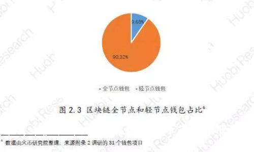 探索鸟币虚拟币：如何在数字货币市场中脱颖而出