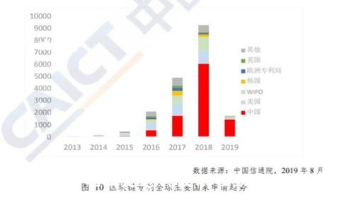在Tokenim或其他类似平台上，资产的价值确实会发生变化。这种变动通常与多个因素相关，包括市场供需、项目或代币的整体表现、行业动态以及更广泛的经济条件等。

### 钱的变动原因

市场波动性
加密货币市场以其高度波动性著称。不同于传统金融市场，加密市场受投机驱动非常明显。牛市时，很多人的投资策略是大量买入希望价格上涨，而在熊市期间，投资者则可能选择抛售，造成价格急剧下跌。

项目发展进度
Tokenim中的代币往往与某个特定项目相连接。项目的发展进度、技术的突破或是合作伙伴关系的建立都会影响代币的市场价格。例如，如果一个项目宣布了一项重要的技术升级，可能会引发买入热潮，从而推高代币的价格。

政策与法规
各国的监管政策也会对加密货币市场产生深远的影响。某些国家发布可能影响交易的法规时，市场一般会产生剧烈波动。法规的松绑可能带来价格的上涨，而监管的加严往往会导致价格下跌。

社区和市场情绪
加密货币的市场情绪也会明显影响价格。大众的预期、社交媒体平台上的讨论、投资者的情绪等，都会在短时间内产生较大的影响。当大众对某一项目感到乐观时，价格往往会随之上涨；反之亦然。

### 如何应对价格变动

做好风险管理
面对频繁的价格波动，投资者需要具备良好的风险管理策略。分散投资是有效降低风险的方法之一。通过将资金分散到不同的资产中，可以减少单一投资的风险。

保持信息灵通
跟踪项目发展动态、行业新闻以及市场趋势是非常重要的。持续关注与项目相关的资讯，可以更加及时地做出投资决策。

设定合理的目标
设定清晰的投资目标和止损点非常关键。在价格波动时，有一个明确的计划可以帮助投资者避免情绪化决策。

### 总结

在Tokenim等平台上，资金的变动是常态，投资者需要时刻关注市场动态，进行科学决策。尽管波动可能令人感到不安，但也正是这种波动性，赋予了加密资产巨大的投资机会。掌握市场规律，制定合理的投资计划，才能在这个充满机遇与挑战的市场中立于不败之地。