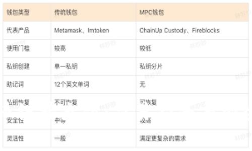 比特币链接充值：简易指南与安全提示