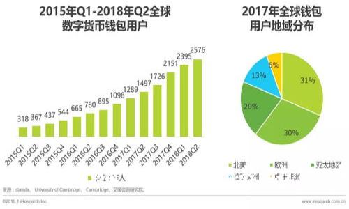 YANT虚拟币：创新金融的未来，助你轻松投资数字资产