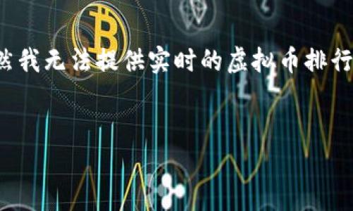 在撰写虚拟币相关内容时，需要考虑到市场的快速变化和读者的需求。虽然我无法提供实时的虚拟币排行信息，但可以为你提供一个框架和思路，你可以根据具体的数据填充内容。


2023年最新虚拟币排行分析：探索加密货币的创新与未来