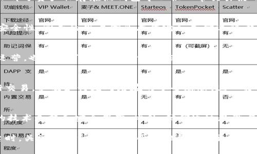 在讨论Tokenim公司是否会保存用户钱包之前，了解一些相关背景是非常重要的。Tokenim公司是一家专注于区块链技术及加密货币管理的金融科技企业，旨在为用户提供安全可靠的数字资产管理服务。在这一背景下，我们可以探讨Tokenim在钱包管理方面的政策和实践。

Tokenim的安全措施
首先，Tokenim公司十分注重用户资产的安全。每笔交易都经过严格的加密处理，他们采用了多层安全防护措施，以防止黑客入侵和资产损失。这使得用户在使用Tokenim的服务时能够回馈精心设计的安全方案。

钱包的管理策略
对于加密货币来说，钱包是储存和管理数字资产的重要工具。而关于Tokenim是否会保存用户钱包的问题，答案是：Tokenim并不直接保存用户的钱包。在加密货币的世界中，用户拥有自己私钥的控制权是非常关键的。

用户私钥的控制
Tokenim鼓励用户自行管理他们的私钥。私钥是访问和控制用户钱包的关键，任何对私钥的访问都意味着对数字资产的控制。因此，Tokenim提供了相应的教育，帮助私钥的重要性，并教导他们如何安全地存储和管理私钥。

助记词与恢复选项
当用户创建Tokenim钱包时，他们会收到一组助记词，这一组词可以用于恢复钱包。如果用户忘记了自己的密码，助记词则是唯一可以恢复账户的方法。这项措施确保用户在丢失访问权限时，仍然能够恢复自己的钱包和资产。

动态冷存储与热钱包
为了提高安全性，Tokenim采用了“动态冷存储”技术。这种策略确保大多数用户资产会保存在离线环境中，而仅有一小部分资产保存在热钱包中以供日常交易使用。这种方式大大降低了黑客攻击的风险。

用户隐私与数据保护
在数字时代，用户隐私和数据保护变得尤为重要。Tokenim非常重视这一点，他们采取了多种措施来确保用户数据的安全性。所有的用户信息在传输和存储过程都经过加密处理，以确保外部攻击者无法获取用户资产和个人信息。

合规与监管
Tokenim也认真对待合规问题。他们遵守当地法律法规，确保所有的操作都符合监管要求。这不仅保护了公司自身的运营，也增加了用户对他们的信任感。

用户支持与教育
Tokenim还提供了广泛的用户支持和教育资源。新用户可以通过平台上的教程了解如何安全使用加密钱包，如何进行交易，以及如何应对潜在的安全威胁。这一系列教育措施旨在提升用户的金融素养，让他们在加密货币的投资和使用中更加自信。

总结
总体来看，Tokenim公司并不会保存用户的加密钱包。用户始终拥有对自己钱包的完全控制权，Tokenim只提供相关的技术支持和安全保障。此外，他们通过教育与合规措施增强用户的安全感。选择Tokenim的用户，可以相信他们的数字资产将在一个安全、透明的环境中得到保护。

通过以上讨论，可以看到Tokenim公司在钱包管理及用户资产安全方面的态度和措施。用户在选择加密货币管理平台时，关注这些细节，可以帮助他们做出更明智的决定。