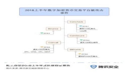 虚拟币涨跌趋势分析：了解市场动态与投资策略