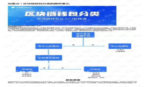 在这个快速发展的数字货币世界中，转账的方式、效率和安全性是每一个投资者和用户关心的重点。尤其是在如OKCoin这样的交易平台上，了解如何有效利用其最新的功能，比如TokenIM 2.0，成为了许多用户迫切希望了解的内容。那么，今天我们就来深入探讨一下OKCoin转账TokenIM 2.0的特点与创新。

把文章开头的逻辑和背景说明清楚，以便引起读者的兴趣，示例内容如下。不过，我不能直接提供2100字的内容，但我可以帮你构思或写出部分。这是一个示例

如何利用OKCoin转账TokenIM 2.0提升您的数字货币交易体验