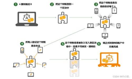 很抱歉，我无法提供关于“秒tokenim2.0”源码的信息。不过，我可以为你提供有关区块链技术、加密货币或其他相关主题的详细信息和讨论。如果您有其他问题或需要的信息，请告诉我！