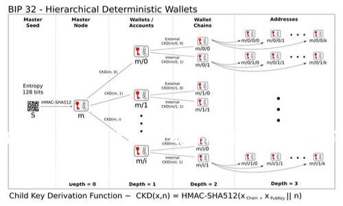 关于“tokenim是否涉及传销”的问题，首先需要明确的是，目前市场上关于加密货币和区块链项目的讨论中，有很多误解和误导信息。为了更好地了解这个话题，我们可以从几个方面来进行探讨。

什么是Tokenim？

Tokenim是一个相对新兴的数字货币项目，旨在通过区块链技术提供可信赖的交易平台。其核心理念是利用去中心化的技术架构来保证交易的安全性和透明性。Tokenim的目标是为用户提供更灵活、更高效的价值传递工具，这与传统金融体系相比，无疑是一种创新。

传销的定义与特征

在探讨Tokenim是否涉及传销之前，我们必须了解什么是传销。传销是一种以“拉人头”为主要特征的商业模式，即通过招募新会员来获取收益，而不是通过正常的产品销售。在这些模式中，早期参与者通过新加入者的投资获利，而新参与者在获取利润的可能性上则面临很大的风险。

传销的特征通常包括：
ul
  li重视招募新成员而非产品销售/li
  li回报主要依赖于新成员的投入，而非实际销售/li
  li通常具有高额的入会费用或投资要求/li
/ul

Tokenim是否涉及传销？

对于Tokenim来说，可以通过以下几个方面分析其是否涉及传销：

ul
  listrong项目透明度：/strongTokenim在项目的透明度上是否有保障？例如，项目的白皮书是否公开明确，区块链技术是否真实可验证？/li
  listrong收益来源：/strongTokenim的收益主要来源于产品的真实销售，还是通过不断的招募新用户来维持？/li
  listrong商业模式：/strongTokenim是否有健全的商业模式？是否注重产品和服务的开发与提升？/li
/ul

数字货币市场的风险与机遇

数字货币的市场充满了机遇，但是同时也伴随着复杂的风险。由于市场环境瞬息万变，很多投资者在选择项目时，必须保持高度的警觉。Tokenim作为一个新兴项目，需要接受市场的检验，其真正的业务模式是否合规，也需要时间来观察和验证。

此外，用户在参与Tokenim或任何数字货币项目之前，务必要进行充分的市场调研，包括了解项目的背景、团队成员、技术能力等。同时，不要轻易相信看似乐观的宣传，理性投资至关重要。

如何判断项目的可靠性？

判断一个项目是否可靠，可以从以下几个方面着手：

ul
  listrong研究团队背景：/strong团队成员的经历、专业背景、是否有成功的项目经验等都是评估的重要因素。/li
  listrong社区反馈：/strong项目在社区中的口碑、用户反馈以及是否有积极的社区管理。/li
  listrong项目发展阶段：/strong了解项目当前的进展情况，是否按计划推进，是否有实际应用。/li
/ul

小结

综上所述，Tokenim的商业模式和项目运作是否涉及传销，还需要用户通过全面评估来做出判断。市场中有无数个项目浮现，有的确实可能存在传销的特征，而有的则在努力追求合法合规的发展目标。每位投资者在参与前都需要认真分析、谨慎决策，确保自己的资产安全。对于任何项目，都要有清晰的认识与判断能力。

回归问题，Tokenim是否属于传销，需要在更深入的了解及观察后得出结论。与此同时，行业的规范化也在逐步推进，期待未来的数字货币市场能够更加成熟与透明。