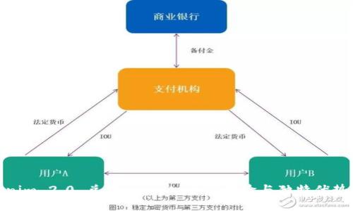Tokenim 2.0 兑换 LUNA：全新体验与独特优势揭秘