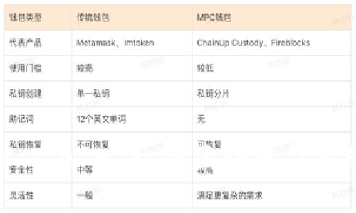 Tokenim 2.0 - 开创区块链应用的新纪元