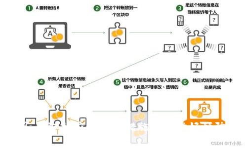   解决Tokenim转账失败的常见问题与解决方案 / 

 guanjianci Tokenim, 转账, 失败, 解决方案 /guanjianci 

前言
在数字资产交易盛行的今天，Tokenim作为一种新兴的数字货币，越来越多网友选择将其应用于日常支付与投资。然而，许多用户在进行Tokenim的转账时，屡屡遭遇到账失败、转账延迟等问题，这让人心烦意乱。为了帮助大家更好地理解和解决这些问题，本文将深入探讨Tokenim转账失败的原因及有效的解决方案。

理解Tokenim转账机制
首先，我们需要了解Tokenim的转账机制。Tokenim基于区块链技术，确保交易的透明性和安全性。每笔转账都会生成一条交易记录，存储在区块链上。这意味着，在进行Tokenim转账时，您需确保交易的每一个环节都处于最佳状态，才能保证顺利完成。

转账失败的原因
尽管区块链技术提供了一定的可靠性，Tokenim转账失败的情况依然频繁出现。以下是一些常见的失败原因：

h41. 网络拥堵/h4
区块链网络的拥堵可以导致交易处理速度下降。在高峰时段，由于大量用户同时进行转账，网络会出现延迟，导致一些交易被挂起或失败。此时，您可以考虑在网络较空闲的时段进行转账，以确保顺利到账。

h42. 交易费用不足/h4
每笔Tokenim的转账都需要支付一定的交易费用（Gas费）。如果您设置的费用过低，矿工可能不会优先处理您的交易，从而导致转账失败或延迟。推荐在转账时参考当时的网络费用行情，适当调整您的交易费用。

h43. 钱包地址错误/h4
转账时，输入错误的钱包地址会直接导致转账失败或资产损失。请务必仔细核对接收方地址，确保没有任何输入错误。如果可能，建议使用复制粘贴的方式，以规避手动输入的风险。

h44. 钱包兼容性问题/h4
不同的钱包在Tokenim转账时可能存在兼容性问题，有些钱包可能不支持所有Tokenim的标准。在选择钱包时，您需要确保其能够支持当前的Tokenim版本，以避免不必要的麻烦。

h45. 系统维护/h4
某些交易平台定期进行系统维护，这时可能会导致转账功能暂时不可用。在进行转账前，可以查看平台公告，确保系统正常运行。

解决Tokenim转账失败的方法
遇到Tokenim转账失败时，不必惊慌，以下是几种应对措施：

h41. 检查网络状态/h4
如果您发现转账失败，首先检查您的网络连接是否稳定。良好的网络状态对于顺利完成转账至关重要。如果网络不稳定，请切换到更可靠的网络环境。

h42. 增加交易费用/h4
在确认网络拥堵的情况下，可以提高您的交易费用。这可以增加矿工处理您交易的优先级，从而提高转账成功的几率。您可以通过相关服务平台查询当前网络费用标准，以决定适宜的交易费用。

h43. 确认地址准确性/h4
在每一次转账前，请务必核对接收方的钱包地址是否正确。尤其在处理大额转账时，更要格外小心。使用地址簿功能来确保地址的准确性，避免不必要的错误。

h44. 尝试不同的钱包/h4
如发现钱包存在兼容性问题，建议更换一个支持Tokenim的高质量钱包。可以在社区或者相关论坛中查询哪个钱包更适合您的需求。

h45. 关注平台通知/h4
交易平台会定期更新维护时间和相关信息，定期关注这些通知，可以帮助您避免因系统维护而导致的转账失败。

如何预防转账失败
除了遇到问题时及时解决，预防是更好的策略。以下是一些实用建议：

h41. 提前了解市场动态/h4
在进行Tokenim转账之前，及时了解当前市场状况和网络拥堵情况。加入相关的社群，关注行业动态，有助于您做出更明智的决定。

h42. 设定合理的交易费用/h4
了解不同时间段的交易费用波动情况，设定合理的费用，确保能够顺利完成转账而不会被延迟。

h43. 选择可信赖的交易平台/h4
选择一个安全稳定的交易平台至关重要。信誉好，有用户评价支持的平台，不仅能提高交易成功率，还能保障您的资产安全。

h44. 保持钱包更新/h4
为了避免安全隐患和兼容性问题，定期更新您的钱包软件，确保其运行在最新版本上。同时，也要保持设备的安全与更新，以防止黑客攻击。

结语
Tokenim在数字资产领域展示了其独特的潜力，但在使用过程中，转账失败的问题仍然需要引起我们的重视。通过了解其转账机制、识别失败原因、采取相应的解决措施以及做好预防工作，您可以大大提高转账的成功率。希望本文所提供的信息与建议，能够帮助每位Tokenim用户在使用过程中更加顺利，拥抱数字货币的未来。