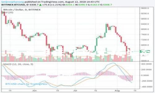 目前，Tokenim 2.0 并不支持莱特币（Litecoin）的存储。Tokenim 2.0 是一个以太坊（Ethereum）和ERC-20代币的存储平台，主要专注于以太坊生态系统内的代币资产。因此，如果您希望存储莱特币，建议使用支持莱特币的钱包，如莱特币官方钱包、Exodus、Atomic Wallet等。

如果你对Tokenim 2.0或其他加密资产存储方案有更多疑问，可以随时询问！