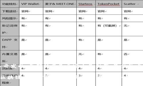 Tokenim 是一个代币和区块链项目的平台，致力于为用户提供安全、高效的交易与投资服务。尽管信息有所有限，Tokenim 可能是由国内团队开发的。要确认其是否完全是国产，最佳的方式是查看项目官方网站、白皮书以及相关的团队介绍。通过这些资料，可以获取关于Tokenim的更多信息，如其背景、团队成员以及融资情况等。

如果你对 Tokenim 这个项目感兴趣，可以进一步研究社会媒体平台上的讨论，或者参与相关的网络论坛，了解其他用户的反馈和看法。此外，区块链与加密货币领域的发展迅速，适时关注行业动态会更有助于你掌握最新信息。