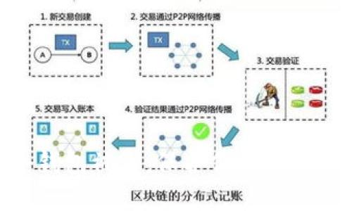 Tokenim 2.0冷钱包被盗：保护你的数字资产的创新之路