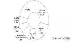 揭秘社区虚拟币开发：如何创建独特的数字货币