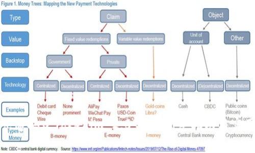 如何快速搭建Tokenim 2.0宽带：新手指南与实用技巧