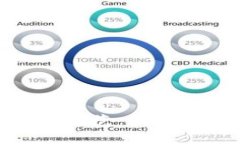 揭示虚拟币蛀虫：如何识别与防范 cryptocurrency诈