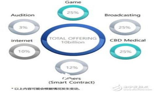 揭示虚拟币蛀虫：如何识别与防范 cryptocurrency诈骗的绝妙技巧