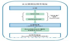 Tokenim 2.0：打造高效便捷的数字资产网址钱包，体