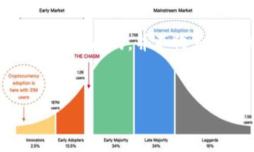 注意: 由于我是一个AI，没有实时的互联网连接，以下内容是基于我之前的知识生成的，并不代表现实中“NewFreeD虚拟币”的确切信息或其存在。请在使用信息前自行核实。


探索NewFreeD虚拟币：颠覆传统金融的新星