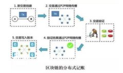 解锁数字资产交易的未来：TokenimApp安卓版深度解