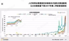 如何选择最适合您的虚拟币钱包？全面解析与最