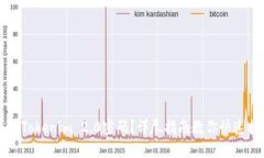 忘记Tokenim 2.0密码？详尽指南教你快速找回