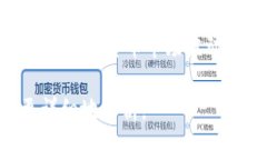 Tokenim 2.0 是一种加密货币或代币相关的项目。对