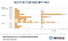   Tokenim 2.0钱包：探索实名制背后的创新与安全性