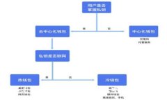 Tokenim兑换以太坊：轻松获取数字货币的全新途径