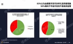 2023年最佳虚拟币电子钱包推荐：安全、便捷、功