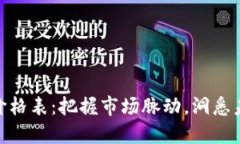 最新虚拟币价格表：把握市场脉动，洞悉未来投