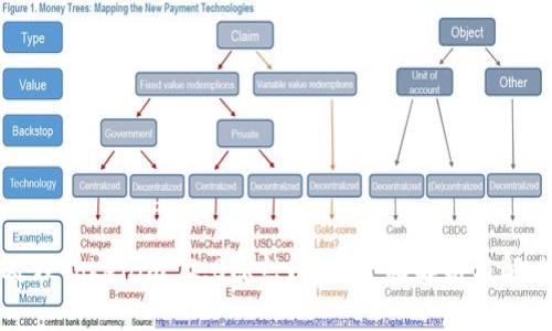 如何处理Tokenim 2.0冻结问题：全面解析与解决方案