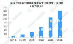 虚拟币ESP：开启你的数字资产投资新时尚虚拟币