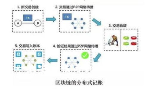 解析TokenIM：一款安全性与创新并重的即时通讯工具