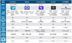 全面解析VRC虚拟币登录系统：轻松掌握安全与便