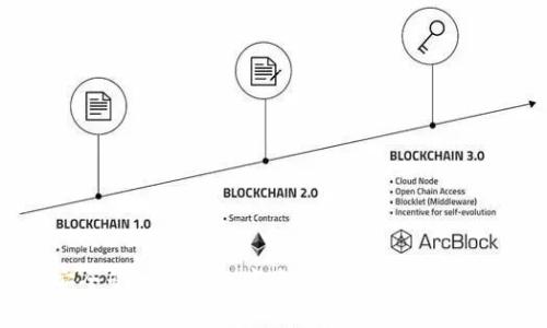 如何使用imToken安全管理您的数字资产：收到多种加密货币的技巧与建议