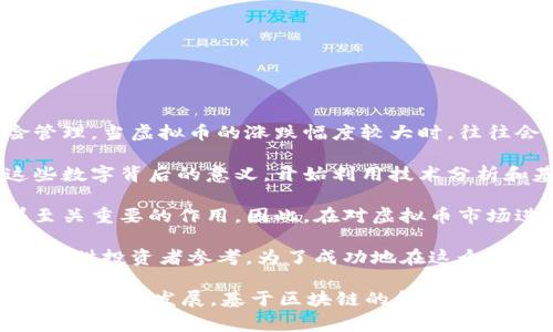 虚拟币的涨跌百分比是衡量某种虚拟货币在特定时间段内价格变动的重要指标。它通常通过以下公式来计算：

\[ \text{涨跌百分比} = \frac{\text{当前价格} - \text{过去价格}}{\text{过去价格}} \times 100\% \]

这里，“当前价格”是指虚拟币在最近交易时的价格，而“过去价格”则是指在之前某个时间点的价格。通过这样的计算，投资者可以清楚地了解虚拟币在所考察的时间段内是上涨还是下跌，以及涨跌幅度的大小。

例如，如果某种虚拟币的价格在三天前是100美元，而现在是120美元，那么涨跌百分比的计算如下：

\[ \text{涨跌百分比} = \frac{120 - 100}{100} \times 100\% = 20\% \]

在这个例子中，这种虚拟币在三天内上涨了20%。

虚拟币市场的高度波动性使得这种涨跌指数尤其重要。投资者依靠这些数据来评估市场趋势，制定投资策略，甚至进行风险管理。当虚拟币的涨跌幅度较大时，往往会引发新的投资者涌入市场，进一步加大价格波动。

了解虚拟币的涨跌百分比不仅对短期交易者有价值，对于长期投资者来说同样重要。随着市场的成熟，投资者愈加意识到这些数字背后的意义，开始利用技术分析和基本面分析来全面评估市场理性的变化。通过对历史价格的分析，投资者可以更好地判断未来的市场方向。

此外，涨跌百分比也在某种程度上反映了市场的心理。人们对于价格的反应往往不单纯基于数字，情绪和舆论的影响也起着至关重要的作用。因此，在对虚拟币市场进行分析时，必须将市场情绪与行情数据结合起来。

在如今这个数字化、全球化的时代，虚拟货币已成为一种重要的投资和交易手段。许多平台提供实时的虚拟币价格和涨跌数据，供投资者参考。为了成功地在这个竞争激烈的市场中立足，投资者不仅需要了解涨跌百分比的基本概念，还需关注当前的市场动态、技术分析和基础数据的变化。

最后，值得注意的是，虚拟币市场存在着高风险，投资者在进行任何买卖操作之前，必须做好充分的调研与风险评估。同时，随着技术的发展，基于区块链的金融工具和产品不断涌现，带来了新的投资机会和挑战。虚拟币的涨跌百分比，正是在这场数字金融革命中，一个不可或缺的指标。