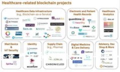如何将数字资产提币到Tokenim平台：一站式指南