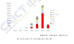 未来之星：哪些虚拟币具备保值潜力？