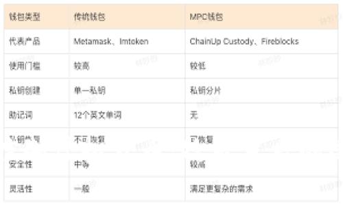 央行如何有效控制虚拟货币：政策背后的逻辑与创新机制