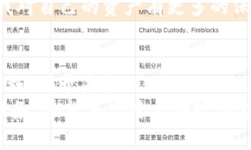   Tokenim 2.0: 安全性解析与用户指南 / 
 guanjianci Tokenim 2.0, 安全性, 用户指南, 区块链技术 /guanjianci 

引言
在数字货币的浪潮中，Tokenim 2.0作为一款新型应用程序，吸引了大量用户的关注。然而，随着其热度升高，大家对于安全性的担忧也随之而来。那么，Tokenim 2.0到底安全不安全？在这篇文章中，我们将深入探讨其安全性，并为用户提供有效的使用指南。

Tokenim 2.0 概述
Tokenim 2.0是一款基于区块链技术的应用程序，旨在提供用户友好的数字货币交易和管理体验。它不仅提升了操作效率，还强化了用户隐私保护，为用户提供了一个更为安全和透明的金融环境。
与其前身相比，Tokenim 2.0在安全性上做出了显著改进。新版本引入了多重安全机制，使非法访问与数据泄露的风险大幅降低。

安全性特点
Tokenim 2.0的安全特性包括但不限于：
ul
    listrong多重身份验证：/strong用户登录时需要经过多层验证，例如短信验证码、指纹扫描等。这一设计旨在确保只有经过授权的用户才能访问其账户。/li
    listrong数据加密：/strongTokenim 2.0使用先进的加密算法对用户数据进行保护。这种加密方式确保数据在存储和传输过程中的安全性，降低了数据被盗的风险。/li
    listrong定期安全审计：/strong开发团队定期对应用程序进行安全审计，以识别并修复潜在的安全漏洞。通过不断更新和补丁，Tokenim 2.0始终保持在一个安全的状态之下。/li
    listrong用户教育：/strongTokenim 2.0不仅提供技术安全措施，还重视用户安全意识。开发团队定期推送关于如何防范诈骗和保护账户的教育内容，帮助用户增强安全意识。/li
/ul

常见的安全隐患
尽管Tokenim 2.0在安全性方面做出了诸多努力，但用户在使用过程中仍需警惕一些常见的安全隐患。
ul
    listrong钓鱼攻击：/strong用户可能收到伪装成Tokenim 2.0官方邮件或通知的钓鱼链接，恶意程序可能借此获取用户的登录凭据。/li
    listrong恶意软件：/strong在不安全的网络环境下，用户的设备容易受到恶意软件的侵害，从而导致账户安全性受到威胁。/li
    listrong账户共享：/strong用户如果在多个设备之间共享账户信息，可能因设备的安全性不足而导致密码泄露或数据被盗。/li
/ul

如何确保Tokenim 2.0的安全性
为最大程度保证Tokenim 2.0的安全性，请遵循以下建议：
ul
    listrong启用多重身份验证：/strong在账户设置中确保启用多重身份验证功能，为您的账户增加一层保护。/li
    listrong定期更改密码：/strong定期更换您的登录密码，避免使用容易被猜测的密码组合，如生日、电话号码等。/li
    listrong保持软件更新：/strong确认应用程序总是更新到最新版本，以确保使用最新的安全功能和补丁。/li
    listrong谨慎处理链接：/strong对于任何收到的链接均要保持警惕，特别是在不确定其来源的情况下，最好通过官方渠道验证信息。/li
/ul

实际使用感受
许多用户在使用Tokenim 2.0后，普遍反映其界面友好、操作简便，并且在交易时感受到安全感。例如，用户小张说：“我非常喜欢Tokenim 2.0的登录界面，输入验证码后可以直接通过指纹解锁，感觉安全性大大提升。”
用户小李则分享了她在使用过程中的心得，她指出：“在进行交易时，Tokenim 2.0会自动提醒我注意帐户安全，让我对自己的资产有更多的保护。”

总结与展望
综上所述，Tokenim 2.0在安全性方面的提升值得肯定，不过作为用户，仍需自觉提升安全意识，采取必要的安全措施。对于未来的Tokenim 2.0，我们期待其不断更新迭代，提升用户体验的同时，继续加大对安全性的关注。
通过不断加强安全性，Tokenim 2.0能够更好地应对不同的市场环境和用户需求，提供更为安全可靠的数字货币服务。希望每位用户都能在这个充满机遇的数字时代，安全、顺利地管理自己的资产。