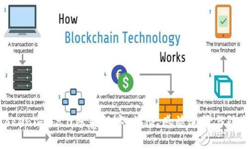 揭秘Tokenim 2.0恶意程序：特征、感染途径与防护措施