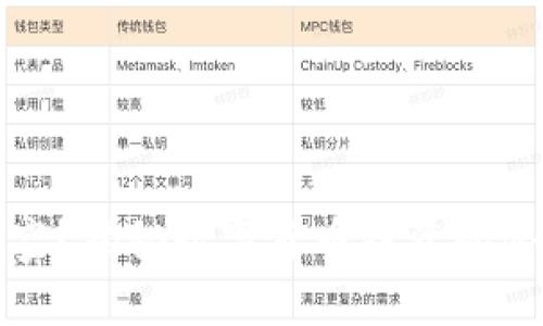 虚拟币能否做空？揭秘数字货币投资的潜在机会与风险